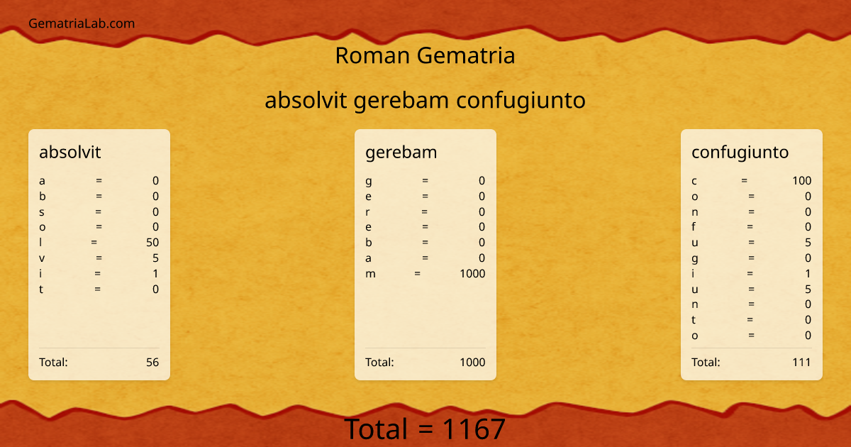 absolvit gerebam confugiunto in roman Gematria